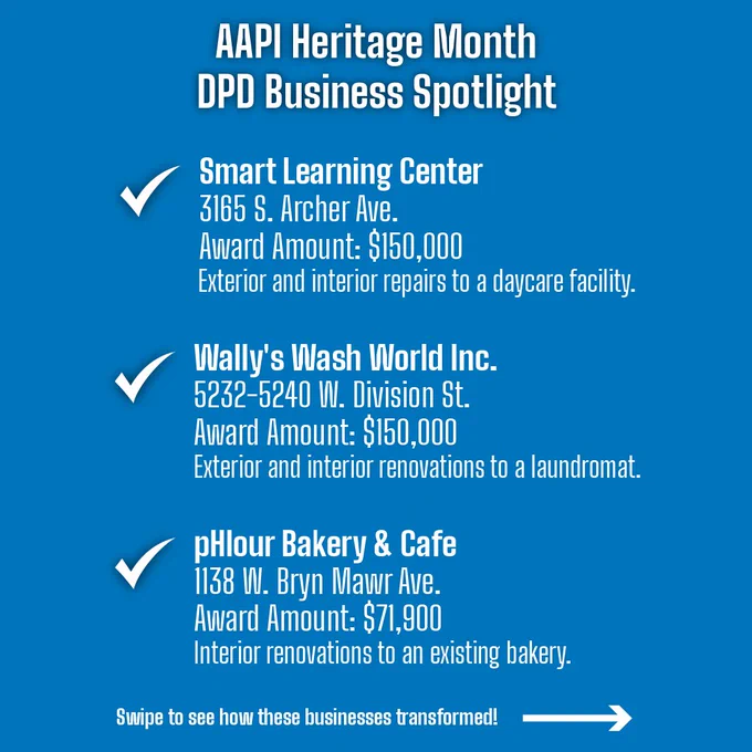 A blue graphic titled "AAPI Heritage Month - DPD Business Spotlight" lists three businesses. "Smart Learning Center" received $150,000 for exterior and interior upgrades for a daycare. "Wally's Wash World Inc." received $150,000 for renovations to a laundromat. "pHour Bakery & Cafe" received $71,900 for interior renovations. A prompt reads, "Swipe to see how these businesses transformed!