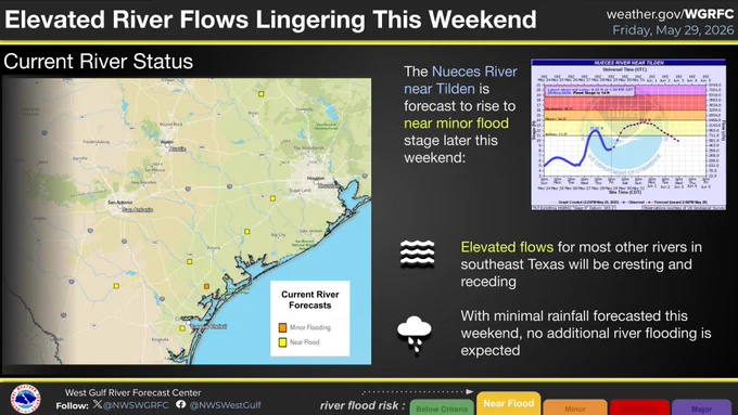 Map of Texas with locations of current river flood forecasts.