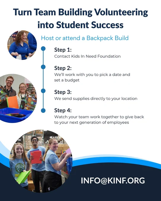 Turn team building volunteering into student success.
Step 1: Contact Kids In Need Foundation
Step 2:
We’ll work with you to pick a date and set a budget
Step 3:
We send supplies directly to your location
Step 4:
Watch your team work together to give back 
to your next generation of employees 