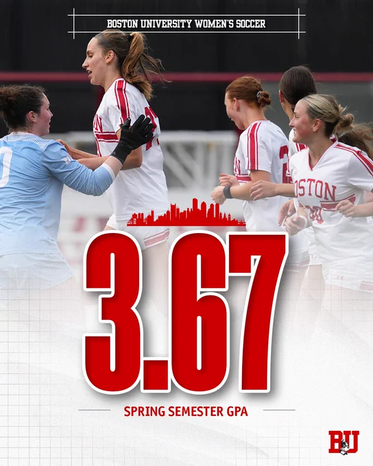 GPA graphic highlighting BU women's soccer's 3.67 spring semester GPA