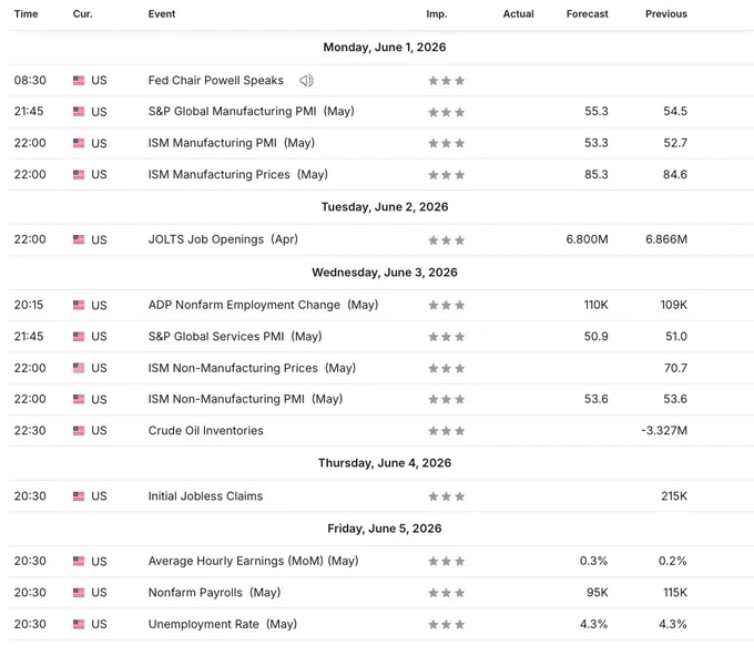 U.S. ECONOMIC DATA 23RD WEEK