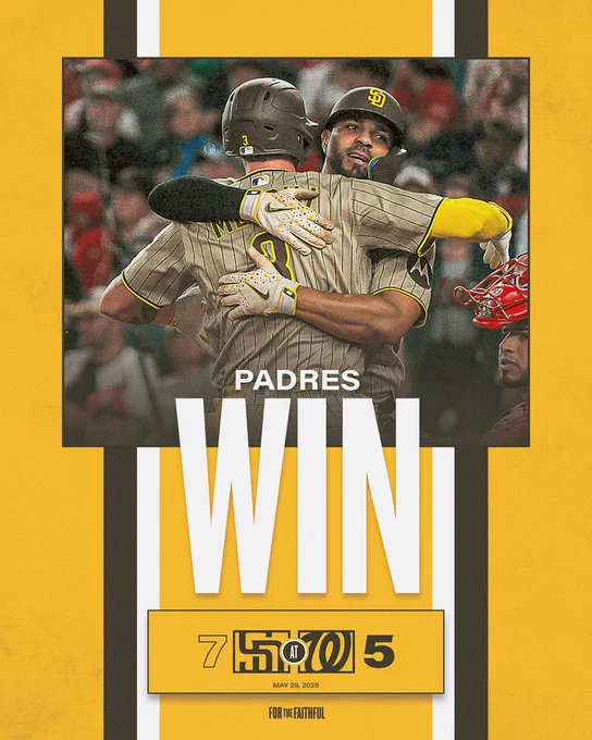 Padres Win Graphic. The background of the graphic is gold. In the center of the graphic, there is a photo of Jackson Merrill and Xander Bogaerts hugging. There is a brown outline around the photo. Beneath the photo, there are brown and white stripes. On top of this photo, there is text that says, “PADRES WIN”. Beneath this text is today’s final score: Padres 7, Nationals 5. Beneath the score is today’s date: May 29, 2026. Beneath the date is the “For the Faithful” logo.
