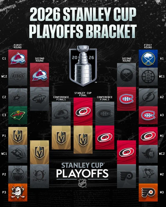 Top: Large White text on a black background reading, 2026 Stanley Cup Playoffs Bracket\n\nMain: A recreation of the 2026 Stanley Cup Playoffs Bracket
