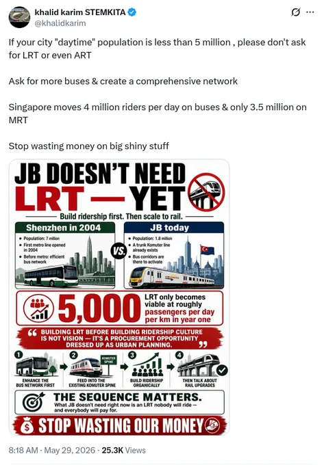 Post from khalidkarim stating:

"If your city "daytime" population is less than 5 million , please don't ask for LRT or even ART

Ask for more buses & create a comprehensive network

Singapore moves 4 million riders per day on buses & only 3.5 million on MRT

Stop wasting money on big shiny stuff"