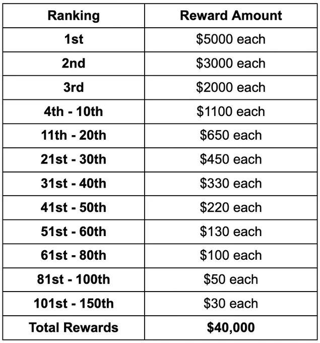 TRON Eco Star Program

