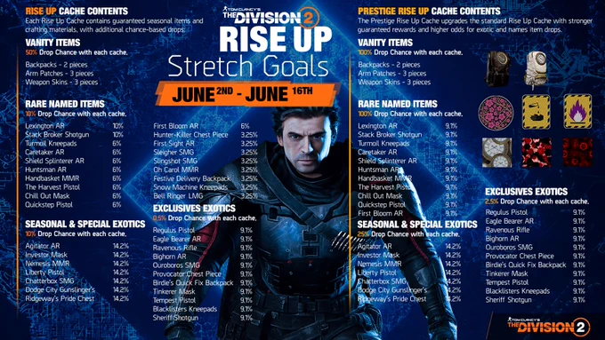 The Division 2 Y8S1 Rise Up Stretch Goals