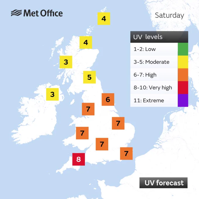 A map of the UK showing UV levels, lower in Northern Ireland and Scotland but high to very high for England and Wales up to level 8.