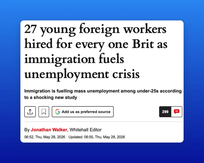 Express Headline:

Twenty-seven young foreign workers hired for every one Brit as immigration fuels unemployment crisis.
Immigration is fuelling mass unemployment among under-25s, according to a shocking new study. 