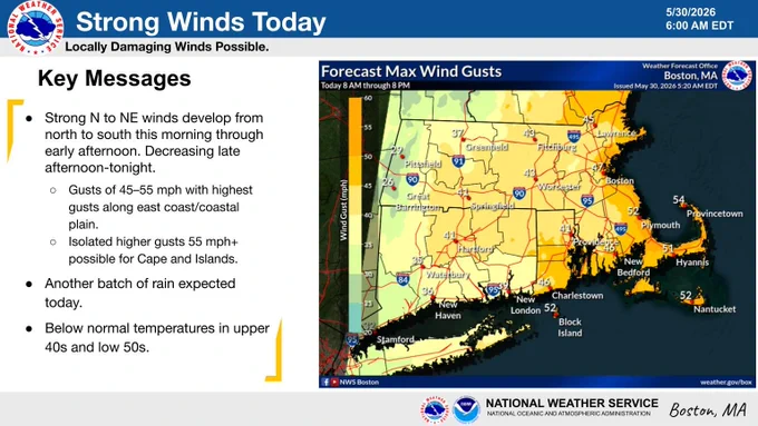 Strong winds today. Graphic includes a max wind gusts graphic for southern new england. Color coded by gust magnitude. Left side of image has key message for expected weather today. 