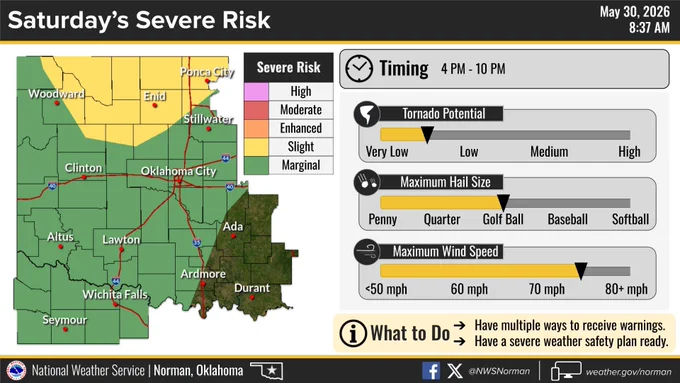 Severe storms risk