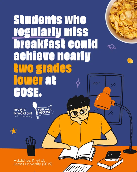 A cartoon illustration of a person studying at a desk with books and a desk lamp. Text above the person reads, "Students who regularly miss breakfast can achieve nearly two grades lower at GCSE."