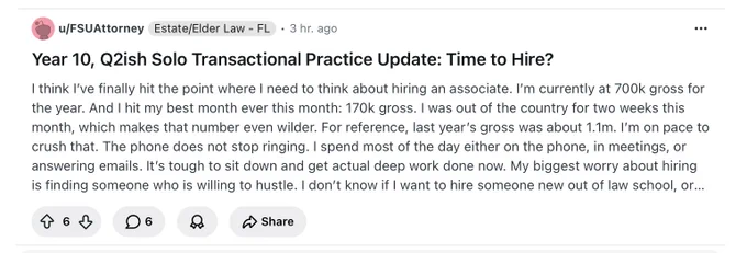 Posted on r/Lawyertalk while I was drafting this.

The lawyer is at $1.1M last year. Ten years in. Solo, estate and elder law, Florida.

His best month was the one he was out of the country for two weeks of.

He is considering hiring an associate.

Not because he needs more business. The phone does not stop ringing.

Because he is out of hours.

He cannot sit down and do deep work.

This is exactly the wall.

What he probably needs is not necessarily a hire. It is twenty hours of his week back — the hours stolen by the operations that would justify the hire in the first place.

Law school did not teach us this.

The next decade will demand it anyway.
