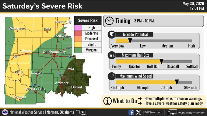 Severe risk
