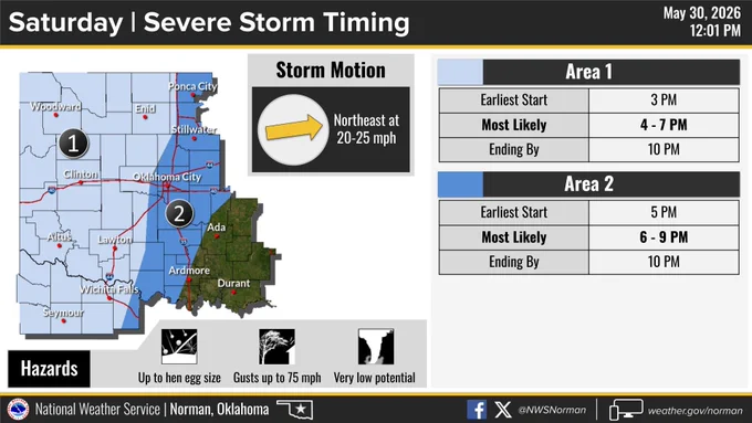 Severe timing