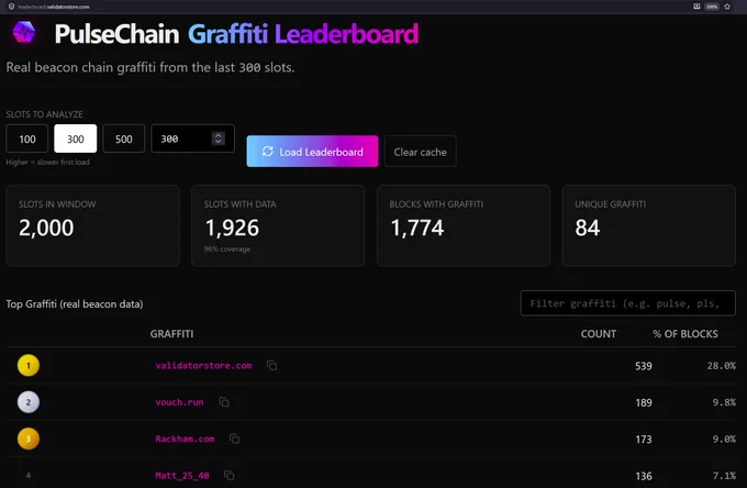 https://leaderboard.validatorstore.com/