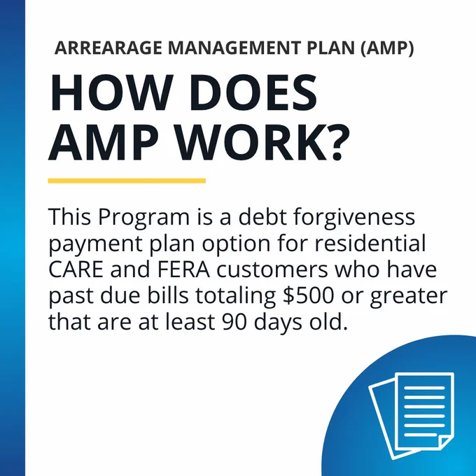 Image describing the Arrearage Management Plan (AMP). It explains that AMP is a debt forgiveness payment plan for residential CARE and FERA customers with past due bills of $500 or more that are at least 90 days old.