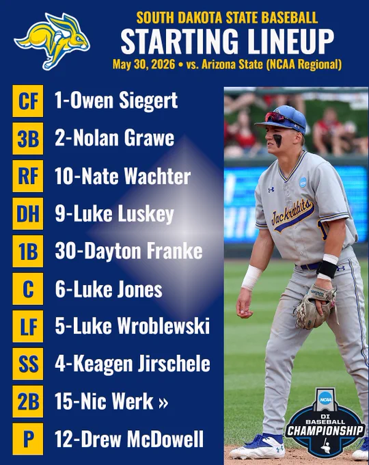 South Dakota State baseball starting lineup and batting order graphic for NCAA Regional elimination game versus Arizona State on May 30, 2026, at Hawks Field in Lincoln, Nebraska. Featured player is second baseman Nic Werk, who is pictured wearing a gray uniform and royal blue cap while in the field earlier in the tournament.
BATTING ORDER
1. Owen Siegert-CF
2. Nolan Grawe-3B
3. Nate Wachter-RF
4. Luke Luskey-DH
5. Dayton Franke-1B
6. Luke Jones-C
7. Luke Wroblewski-LF
8. Keagen Jirschele-SS
9. Nic Werk-2B
P-Drew McDowell (RHP)