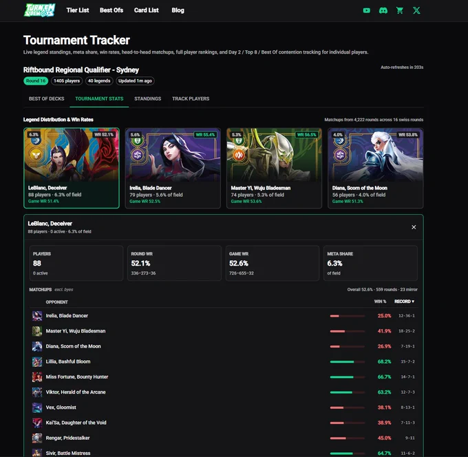 view tournament stats