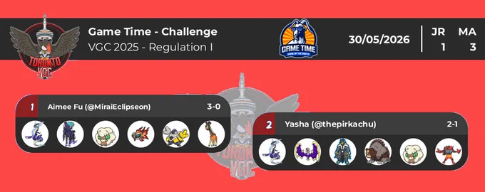1st: Aimee Fu ( 15)
2nd: Yasha Pir-Khamooshi ( 12)