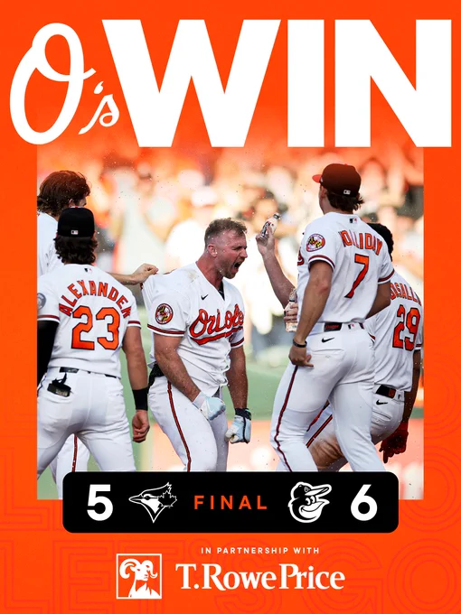 O’s WIN!

Blue Jays - 5
Orioles - 6

The graphic features an image of Orioles players celebrating a walk-off at Oriole Park. They are wearing white Orioles uniforms.