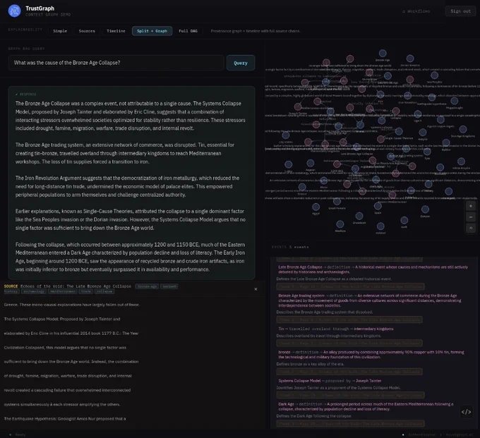 TrustGraph is the leading innovator in context graphs