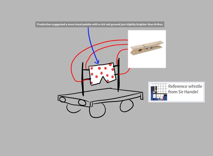 Leaked Thomas & Friends concept art for Series 21, showing Sir Topham Hatt's underwear loaded onto a flatbed. Production notes include; "Reference whistle from Sir Handel", "Production suggested a more tonal palette with a rich red ground just slightly brighter than Arthur," and an image of a clothespin.