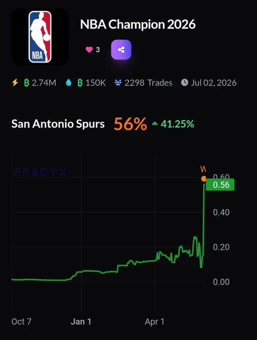 https://beta.predyx.com/market/nba-champion-2026-1759834675?ref=PREDYX9ZWAIELT