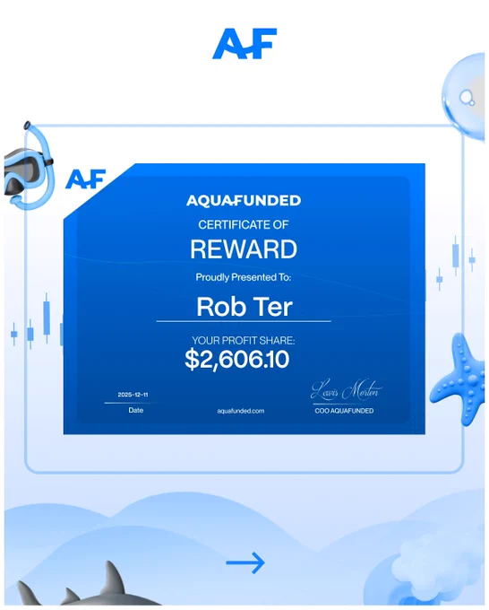 An AquaFunded certificate issued to Rob Ter displaying a profit share amount of $2,606.10. The design includes a financial theme with aquatic elements.