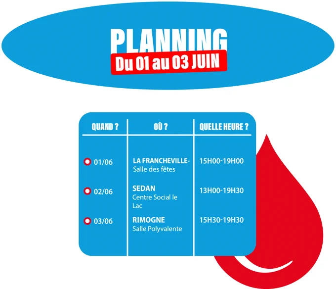 01/06 à LA FRANCHEVILLE Salle des fêtes 15h00 - 19h00
02/06 à SEDAN Centre Social le Lac 13h00 - 19h30
03/06 à RIMOGNE Salle Polyvalente 15h30 - 19h30