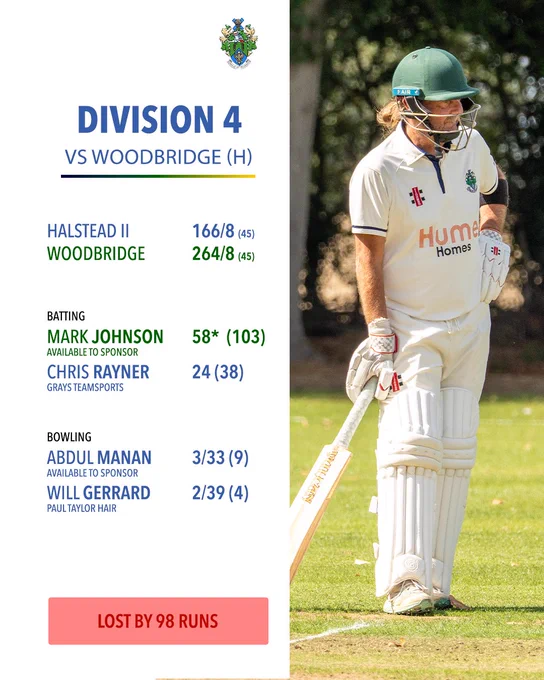 Halstead Cricket Club Week Seven Round Up, Division 4 vs Woodbridge (Home). Scores: Halstead II 166/8 (45 overs), Woodbridge 264/8 (45 overs). Batting highlights: Mark Johnson 58* (103), Chris Rayner 24 (38). Bowling highlights: Abdul Manan 3/33 (9), Will Gerrard 2/39 (4). Result: Lost by 98 runs. A photo of a long-haired batsman in HCC whites and green helmet walking on the outfield, Hume Homes branding on his shirt, occupies the right half.