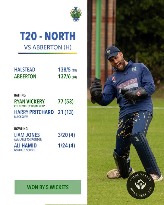 Halstead Cricket Club Week Seven Round Up, T20 North vs Abberton (Home). Scores: Halstead 138/5 (18 overs), Abberton 137/6 (20 overs). Batting highlights: Ryan Vickery 77 (53), Harry Pritchard 21 (13). Bowling highlights: Liam Jones 3/20 (4), Ali Hamid 1/24 (4). Result: Won by 5 wickets. A photo of a wicketkeeper in navy HCC T20 kit celebrating with a raised fist, Kew Law Solicitors branding visible on his top, occupies the right half. The Colne Valley Home Help sponsor logo appears bottom right.