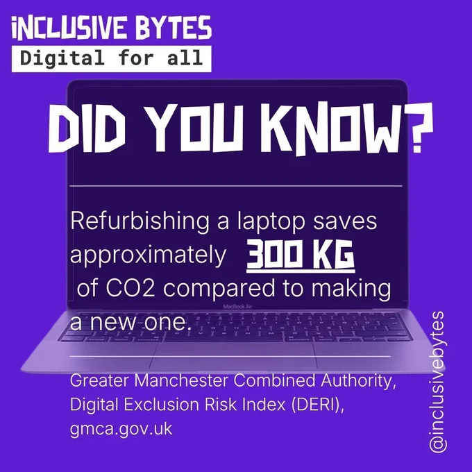 An image of a laptop with text overlaid saying "Inclusive Bytes Digital For All - Did you know Refurbishing a laptop saves approximately 300KG of CO2 compared to making a new one. The 300 kg is a different font and highlighted for emphasis.