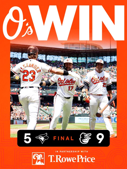 O’s WIN!

Blue Jays - 5
Orioles - 9

The graphic features an image of Alexander, Cowser, and Basallo celebrating a home run at Oriole Park. They are wearing white Orioles uniforms and batting helmets.