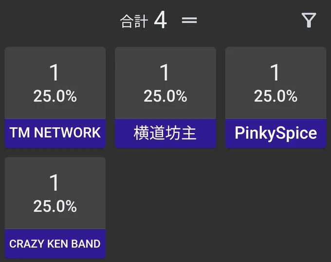 元々🎫チケット取ってたTMと横道坊主
キッズの時から聴いてる音楽を
今でもliveに行けるのありがたい🙏

ピンスパはみけちゃ氏に毎度招待してもらってる
横浜で行きやすかったし、タイミングも良かったので

クレイジーケンバンド
毎年ふらっと行ってるハマフェス❗無料‼️
ドリンク代無し⭕
やっぱり横浜で行きやすかったので