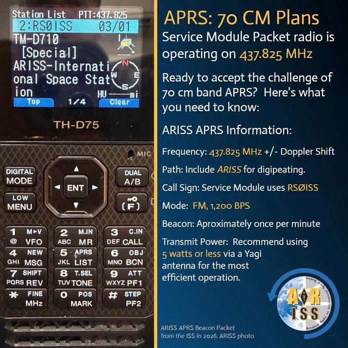 Close-up of a handheld amateur radio (Kenwood TH‑D75) showing a station list with “RSØISS” selected and the label “ARISS – International Space Station.” The display includes a compass graphic and navigation controls. Below the screen are keypad buttons labeled for APRS, VFO, tone, call, and other functions. To the right of the radio image, a blue graphic panel reads: “APRS: 70 CM Plans. Service Module Packet radio is operating on 437.825 MHz.” Additional text lists: frequency 437.825 MHz ± Doppler shift; path include ARISS; call sign RSØISS; mode FM 1200 BPS; beacon approximately once per minute; recommended transmit power 5 watts or less using a Yagi antenna. An ARISS globe logo appears at the bottom.
