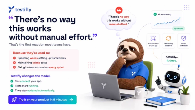 Promotional graphic for Testifly featuring a thoughtful sloth mascot and an AI robot. The headline reads, “There’s no way this works without manual effort.” The graphic explains how teams are used to spending weeks setting up frameworks, maintaining brittle tests, and fixing broken automation, while Testifly automatically discovers, runs, and maintains end-to-end tests with minimal effort. A call-to-action invites viewers to try it on their product in 5 minutes.