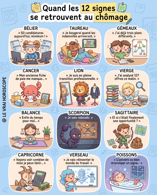 Illustration kawaii chibi des 12 signes du zodiaque face au chômage : Bélier qui envoie 50 candidatures par jour, Taureau qui attend les indemnités au calme, Gémeaux avec plusieurs plans à la fois, Cancer nostalgique de son ancien travail, Lion en pleine transition théâtrale, Vierge qui analyse toutes les offres, Balance qui profite du temps libre, Scorpion qui prépare sa revanche, Sagittaire qui voit ça comme une nouvelle aventure, Capricorne qui calcule son budget, Verseau qui réinvente le monde du travail, Poissons qui rêve dans son bain – scènes humoristiques et relatable avec ordinateurs, papiers et objets quotidiens, style cartoon mignon.