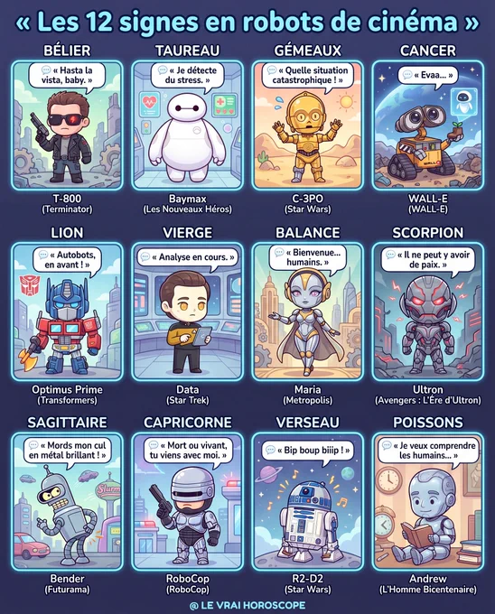 Illustration kawaii chibi des 12 signes du zodiaque représentés en robots de cinéma : Bélier en T-800 (Terminator), Taureau en Baymax, Gémeaux en C-3PO, Cancer en WALL-E, Lion en Optimus Prime, Vierge en Data, Balance en Maria (Metropolis), Scorpion en Ultron, Sagittaire en Bender, Capricorne en RoboCop, Verseau en R2-D2, Poissons en Andrew (L'Homme Bicentenaire) – chaque signe avec une bulle de dialogue et son univers de référence, ambiance futuriste et cinématographique colorée, style cartoon mignon.