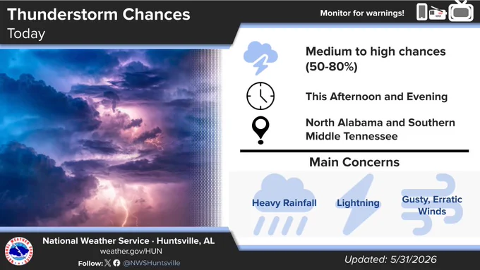 Graphic shows risk for rain and storms across the area today
