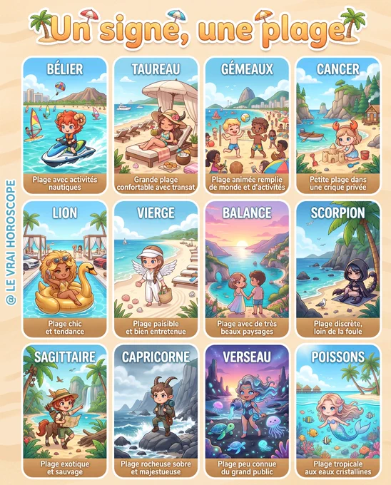 Illustration kawaii chibi des 12 signes du zodiaque associés à leur plage idéale : Bélier sur une plage avec activités nautiques, Taureau sur une grande plage confortable avec transat, Gémeaux sur une plage animée, Cancer sur une petite crique privée, Lion sur une plage chic et tendance, Vierge sur une plage paisible et bien entretenue, Balance sur une plage romantique avec beaux paysages, Scorpion sur une plage discrète, Sagittaire sur une plage exotique et sauvage, Capricorne sur une plage rocheuse sobre, Verseau sur une plage peu connue, Poissons sur une plage tropicale aux eaux cristallines – ambiance estivale joyeuse avec palmiers, mer et détails mignons, style cartoon adorable.