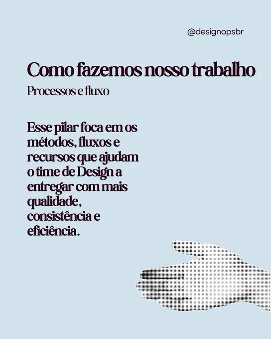 Card com fundo azul-claro. No canto superior direito, aparece o perfil “@designopsbr”. O título diz: “Como fazemos nosso trabalho”. Abaixo, aparece o subtítulo: “Processos e fluxo”. Em seguida, há o texto: “Esse pilar foca em os métodos, fluxos e recursos que ajudam o time de Design a entregar com mais qualidade, consistência e eficiência.” No canto inferior direito, há uma ilustração de uma mão apontando para a esquerda, em preto e branco com efeito pontilhado.