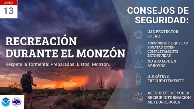 Un gráfico informativo con fecha del 13 de junio, titulado “Recreación Durante el Monzón”, con el eslogan: “Respete la Tormenta: Preparados. Listos. Monzón”. El lado izquierdo presenta una fotografía de un excursionista contemplando una espectacular puesta de sol sobre un paisaje desértico, mientras se aproximan oscuras nubes de tormenta con relámpagos visibles. Los logos de la NOAA y del Servicio Meteorológico Nacional se encuentran en la esquina inferior izquierda.

El lado derecho presenta una lista de “CONSEJOS DE SEGURIDAD”, acompañada de sus iconos correspondientes:

Icono de sol: Use protector solar

Icono de fogata: Asegúrese de que las fogatas estén completamente extinguidas

Icono de tienda de campaña con una X: No acampe en arroyos

Icono de botella de agua: Hidrátese frecuentemente

Icono de radio: Asegúrese de poder recibir información meteorológica
