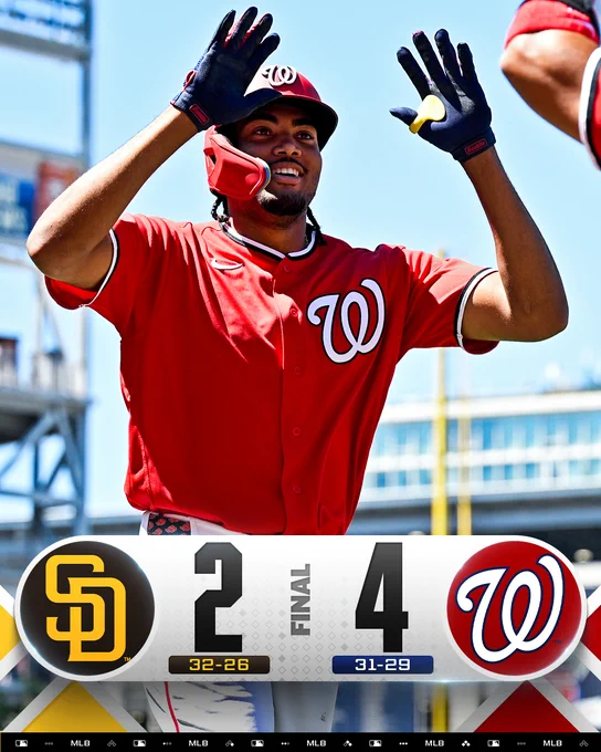 Final score: San Diego Padres 2, Washington Nationals 4
Team records: Padres 32-26, Nats 31-29
Pictured: James Wood approaches the Nationals dugout with arms raised in celebration of his home run Sunday at Nationals Park