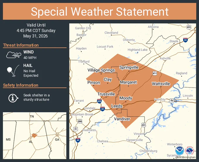 This graphic displays a special weather statement plotted on a map. The statement is in effect until 4:45 PM CDT.  The statement includes Trussville AL, Leeds AL and  Moody AL.  The threats associated with this storm are wind gusts up to 40 MPH and no hail is expected. Seek shelter in a sturdy structure until the storm passes.