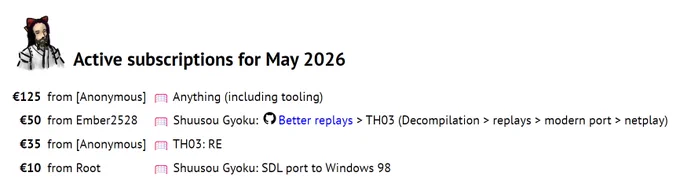Active ReC98 subscriptions for May 2026:

• €125 from [Anonymous] towards anything (including tooling)
• €50 from Ember2528 towards better replays for Shuusou Gyoku, followed by a long-term plan to first decompile TH03, adding replays, porting it to modern systems, and then implementing netplay (although we're also going for a more short-term option of having netplay on PC-98)
• €35 from [Anonymous] towards TH03 RE
• €10 from Root towards porting SDL to Windows 98 to get Shuusou Gyoku running there again