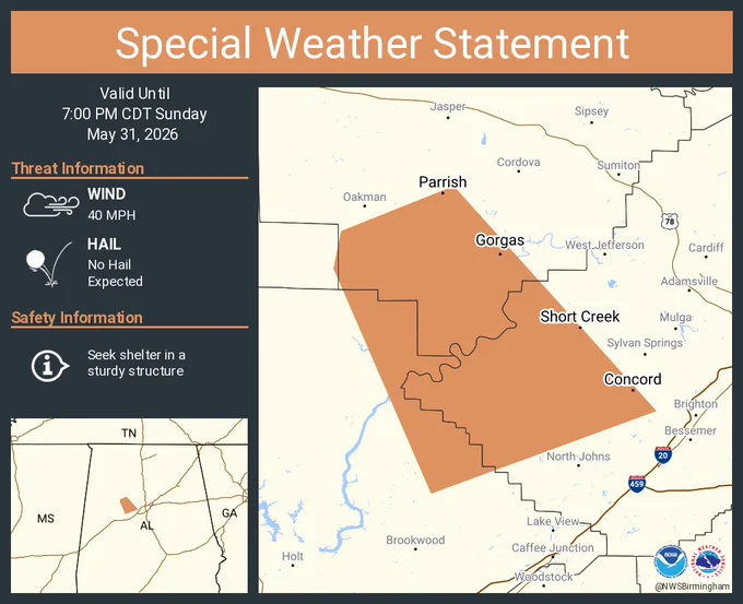 This graphic displays a special weather statement plotted on a map. The statement is in effect until 7:00 PM CDT.  The statement includes Concord AL, Parrish AL and  Gorgas AL.  The threats associated with this storm are wind gusts up to 40 MPH and no hail is expected. Seek shelter in a sturdy structure until the storm passes.