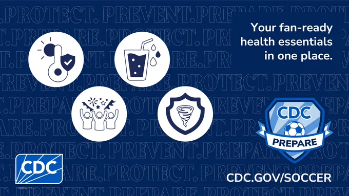 A CDC graphic promoting health essentials for soccer fans. Four circular icons show a first aid kit, a drink, cheering fans, and a tornado symbol. The background displays the words “Protect. Prevent. Prepare.” The main text reads “Your fan-ready health essentials in one place.” The CDC logo, the CDC Prepare soccer badge, and the URL CDC.gov/soccer are included.