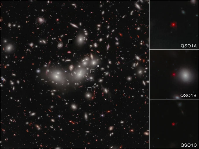 Space telescope image showing hundreds of bright objects of different size, color, and shape on the black background of space. Colors range from white to deep red. Shapes include elliptical, spiral, dot-like, dash-like, and arcuate. Many of the large objects near the center of the image are fuzzy white, with bright white cores. Many smaller objects scattered throughout the image are pink to red. Three objects in the central part of the image are called out with small white boxes: A box labeled “C” at about 12 o’clock; one labeled “B” at 3 o’clock; and a box labeled “A” at 4 o’clock. Images of the three objects are enlarged in boxes running vertically along the right. From top to bottom these are labeled QSO1A, QSO1B, and QSO1C. At the center of each box is a tiny, circular red dot. QSO1A (top) is notably larger, brighter, and clearer than the other two. QSO1B, in the middle, is smallest and fuzziest, and is somewhat washed out by the light of a larger white object next to it.