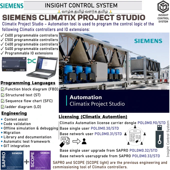 🔷Siemens HVAC equipment automation engineering tool Climatix Project Studio.
🔷Climatix Project Studio Automation (in short, Climatix Automation) is the equipment automation programming tool for Climatix controllers. 
🔷This is the second generation of Climatix programming tools. 
🔷It features efficient engineering, team engineering, and multiple programming language support. 
It offers the following functionalities:
✔️Equipment control logic programming with IEC 61131-3 standard languages.
✔️Libraries of automation object and function blocks for HVAC equipment control.
✔️Automated test of control logics with test framework.
✔️Support in continuous integration test to facilitate fast team development.
✔️Integration of MATLAB SIMULINK code as function blocks running on Climatix controllers.
✔️Compatible with the first generation of Climatix programming and commissioning tools SAPRO, SCOPE, and SCOPE light. A tool for migrating SAPRO projects into Climatix Automation is provided.
