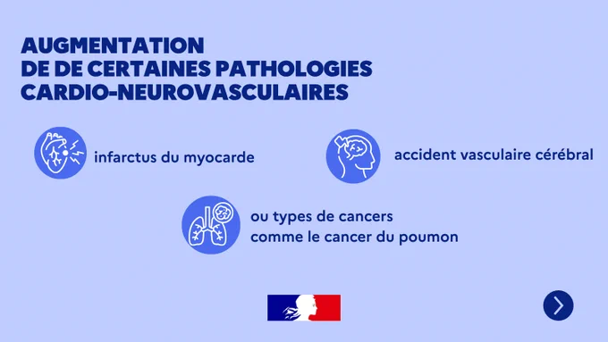 Infographie sur fond bleu illustrant l'augmentation de certaines pathologies cardio-neurovasculaires, avec des icônes et du texte mentionnant : infarctus du myocarde, accident vasculaire cérébral, et types de cancers comme le cancer du poumon. Au centre, des icônes schématiques d’un cœur, d’un cerveau et de poumons illustrent chaque maladie. En bas, un petit logo du profil Marianne sur fond bleu, blanc, rouge symbolise la République française.